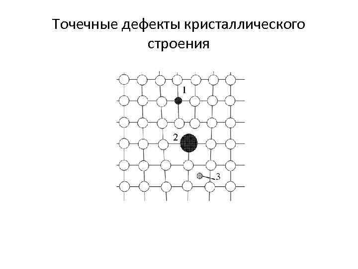 На рисунке показана структура