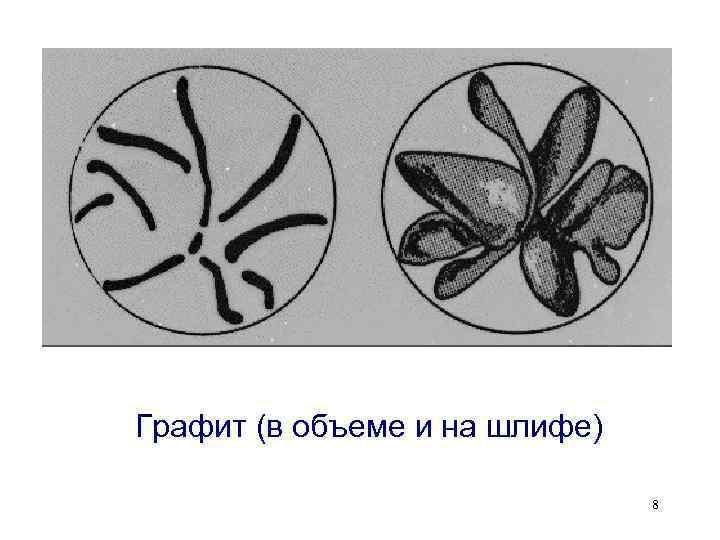 Форма графита в чугуне. Форма графита в белом чугуне. Высокопрочный чугун  половинчатый. Шлиф серого чугуна. Обозначение половинчатого чугуна.