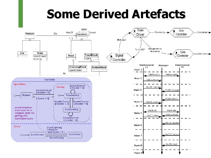 Some Derived Artefacts 