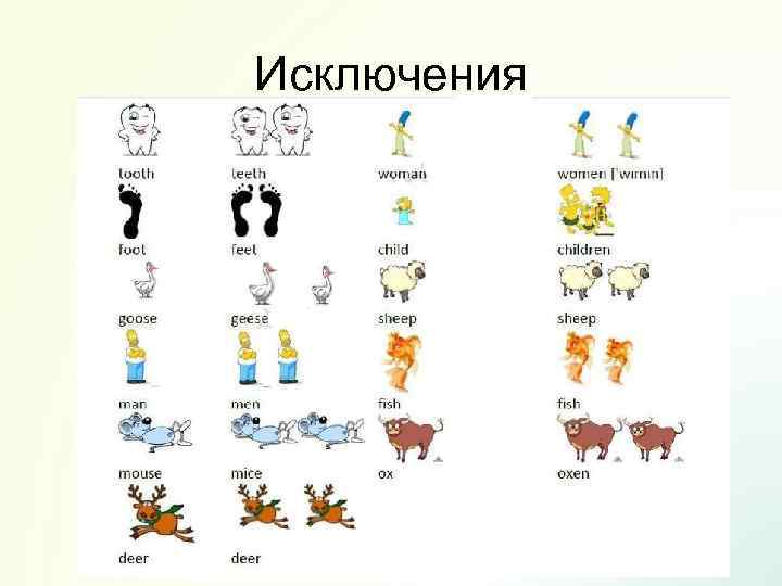 Исключения 