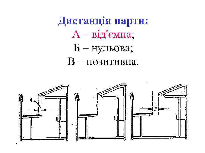 Дистанція парти: А – від'ємна; Б – нульова; В – позитивна. 