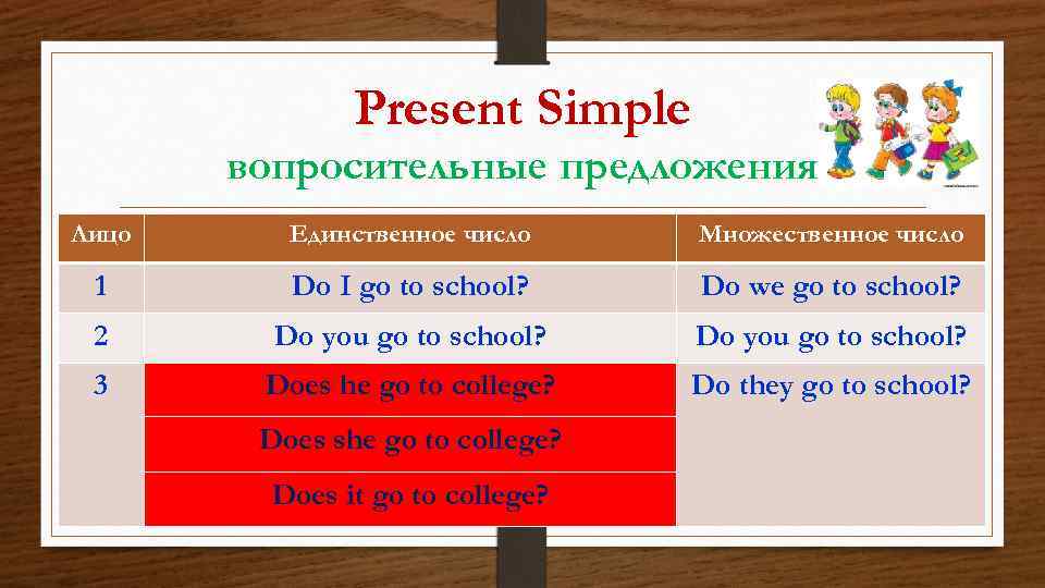 Present Simple вопросительные предложения Лицо Единственное число Множественное число 1 Do I go to