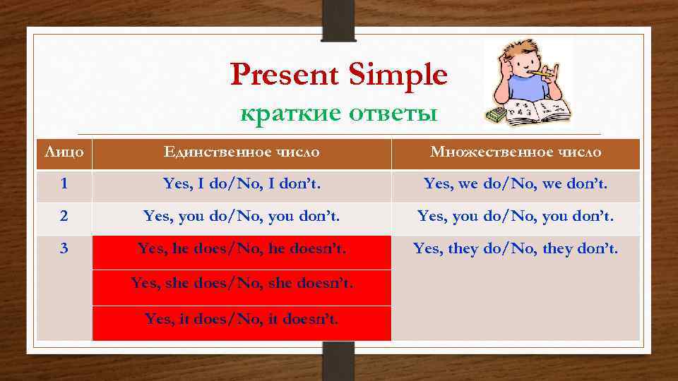 Present Simple краткие ответы Лицо Единственное число Множественное число 1 Yes, I do/No, I