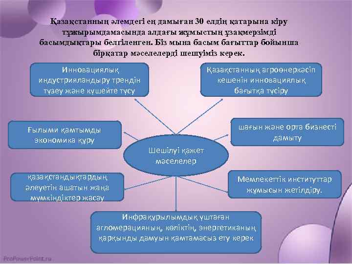 Қазақстан 2050 презентация