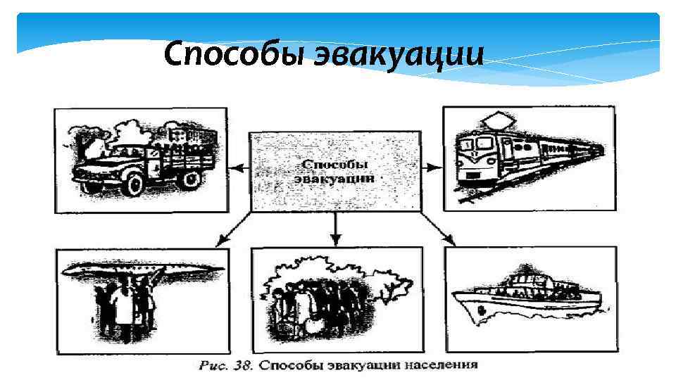 Способы эвакуации 