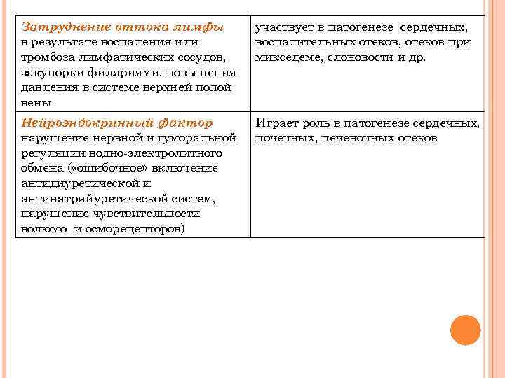 Затруднение оттока лимфы в результате воспаления или тромбоза лимфатических сосудов, закупорки филяриями, повышения давления