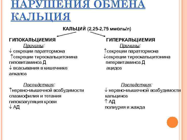 Нарушение д. Механизм развития судорог при гипокальциемии. Нарушение кальциевого обмена. Нарушение обмена кальция. Нарушение минерального обмена кальция.