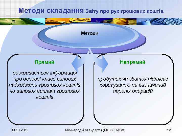 Методи складання Звіту про рух грошових коштів Методи Прямий Непрямий розкривається інформація про основні