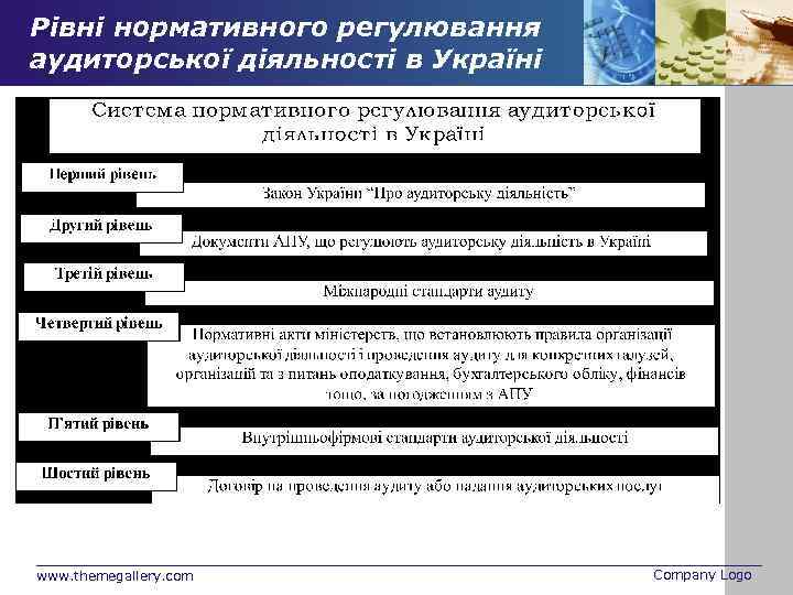 Рівні нормативного регулювання аудиторської діяльності в Україні www. themegallery. com Company Logo 