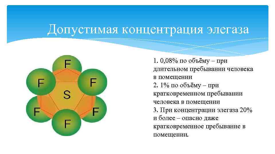 Допустимая концентрация элегаза 1. 0, 08% по объёму – при длительном пребывании человека в