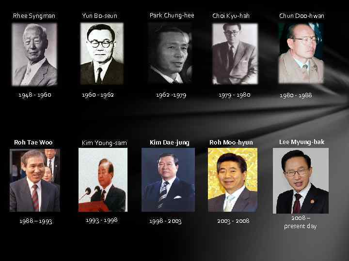 Rhee Syngman Yun Bo-seun Park Chung-hee 1948 - 1960 - 1962 -1979 Roh Tae