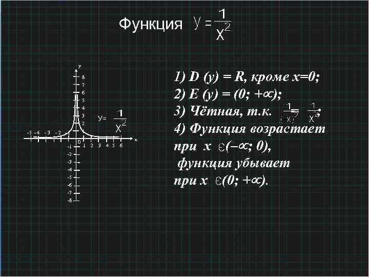 Функция у -5 - 4 - 3 8 7 6 5 4 3 2