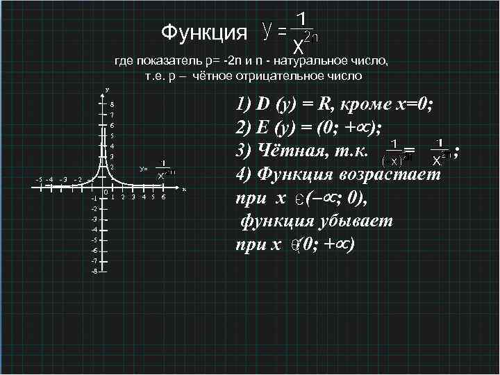 Функция где показатель р= -2 n и n - натуральное число, т. е. р