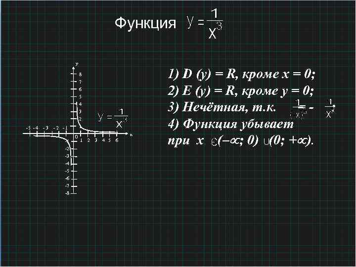 Функция -5 - 4 - 3 8 7 6 5 4 3 2 1