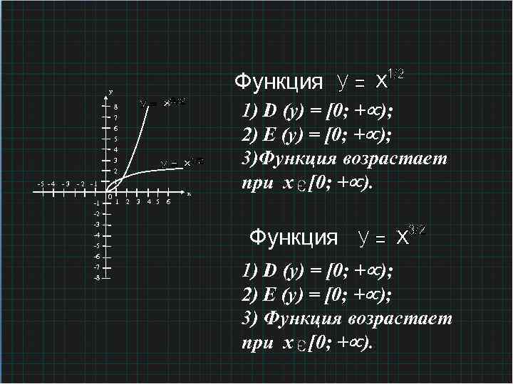 Функция у -5 - 4 - 3 8 7 6 5 4 3 2