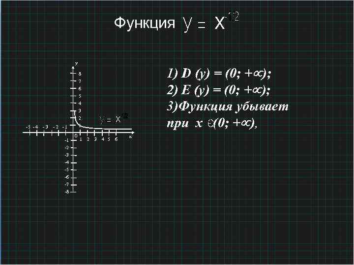 Функция у -5 - 4 -3 -2 -1 -1 -2 -3 -4 -5 -6