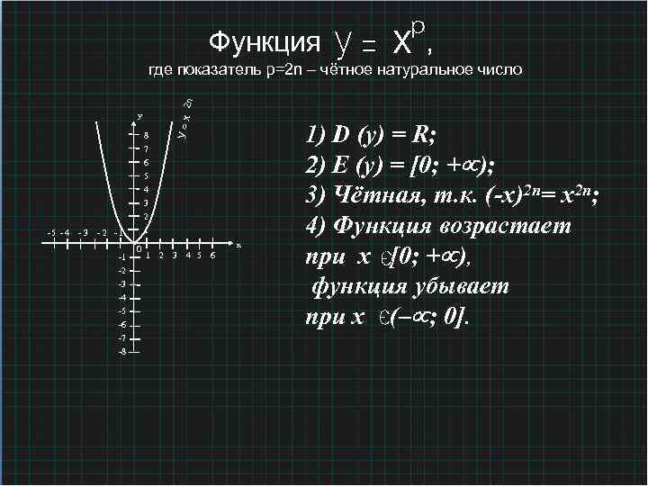 Функция , 2 n где показатель р=2 n – чётное натуральное число -5 -