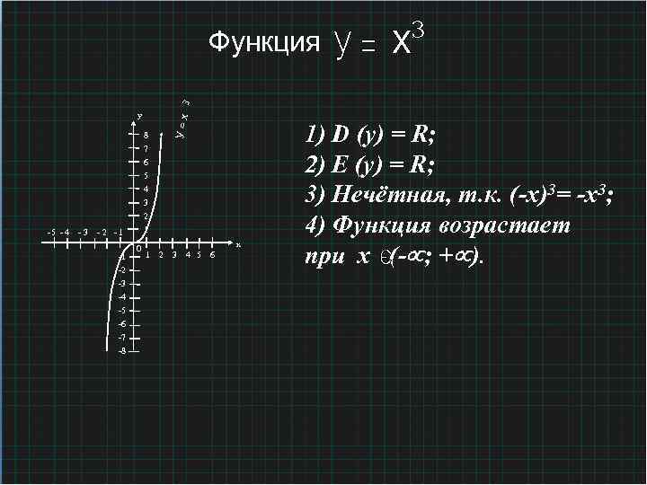 3 Функция -5 - 4 - 3 8 7 6 5 4 3 2