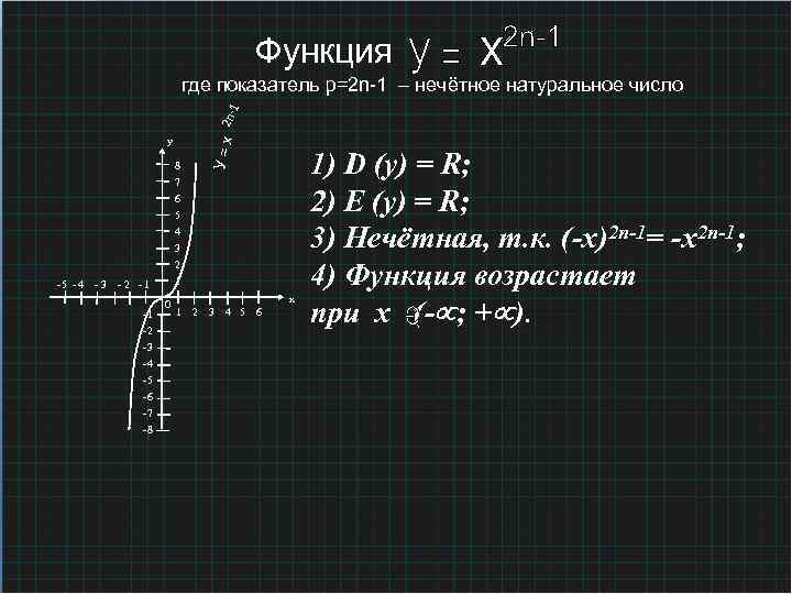 Функция 2 n- 1 где показатель р=2 n-1 – нечётное натуральное число -5 -