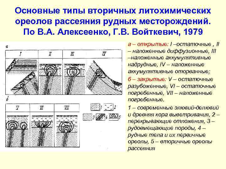 Вторичный ореол. Первичные и вторичные ореолы рассеяния. Вторичные ореолы рассеяния. Геохимические ореолы рассеяния. Типы вторичных литохимических ореолов.