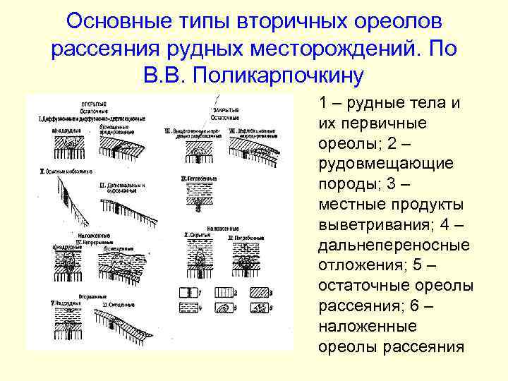 Вторичный ореол. Первичные и вторичные ореолы. Первичные ореолы рассеяния. Типы вторичных литохимических ореолов. Первичные ореолы рудных месторождений.