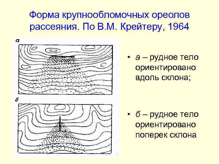 Форма крупнообломочных ореолов рассеяния. По В. М. Крейтеру, 1964 • а – рудное тело