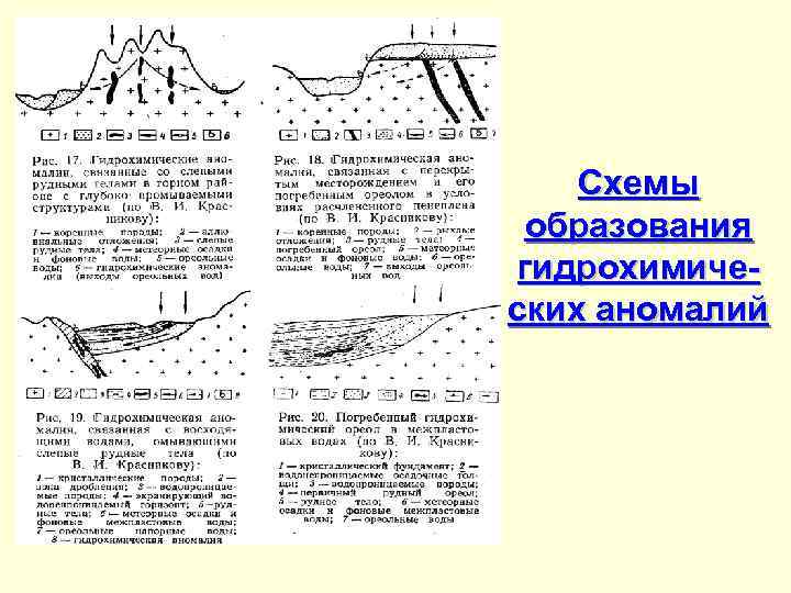 Схемы образования гидрохимических аномалий 