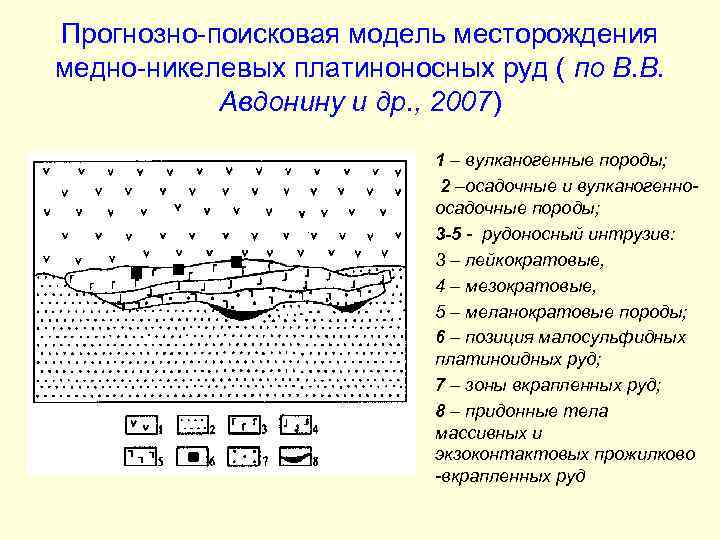 Прогнозно-поисковая модель месторождения медно-никелевых платиноносных руд ( по В. В. Авдонину и др. ,