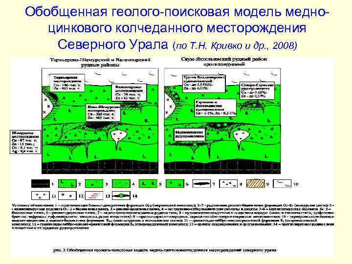 Обобщенная геолого-поисковая модель медноцинкового колчеданного месторождения Северного Урала (по Т. Н. Кривко и др.