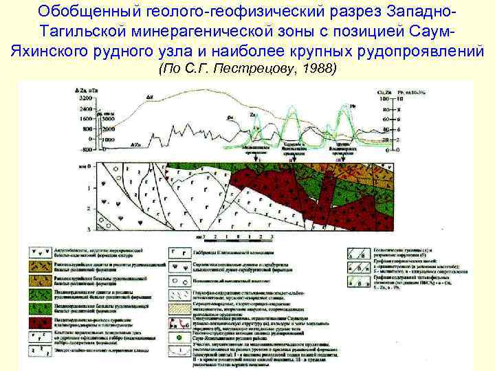 Обобщенный геолого-геофизический разрез Западно. Тагильской минерагенической зоны с позицией Саум. Яхинского рудного узла и