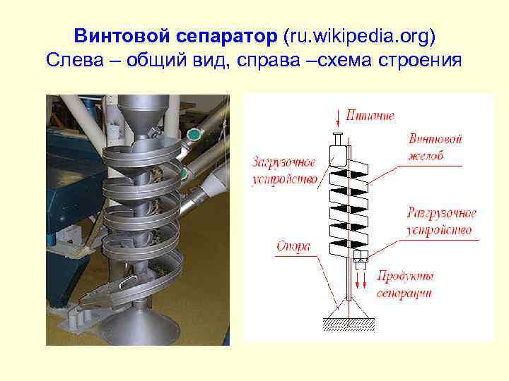 Винтовой сепаратор (ru. wikipedia. org) Слева – общий вид, справа –схема строения 