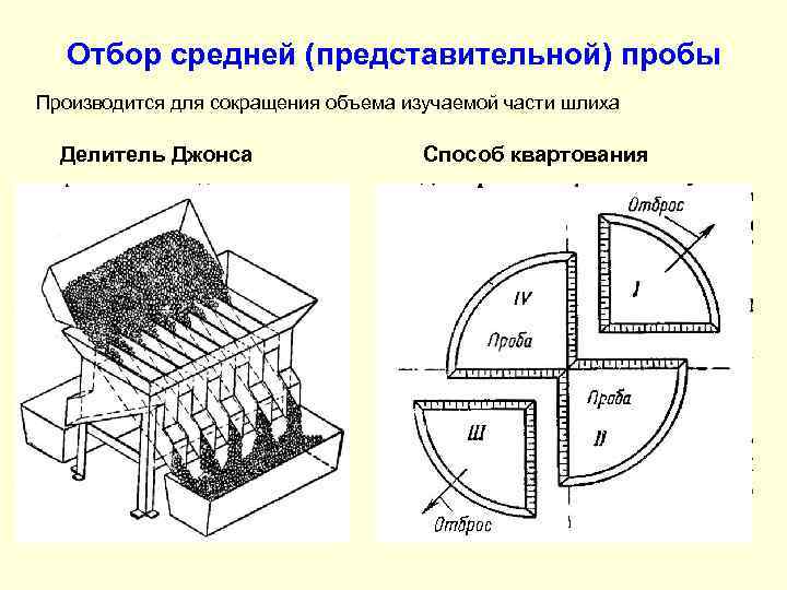 Отбор средней (представительной) пробы Производится для сокращения объема изучаемой части шлиха Делитель Джонса Способ