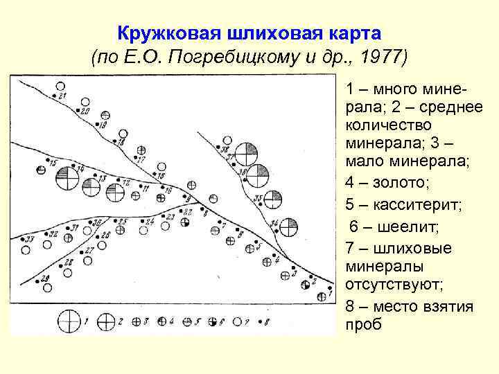 Кружковая шлиховая карта (по Е. О. Погребицкому и др. , 1977) 1 – много