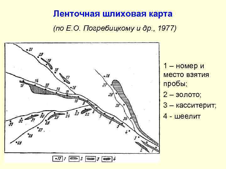 Ленточная шлиховая карта (по Е. О. Погребицкому и др. , 1977) 1 – номер