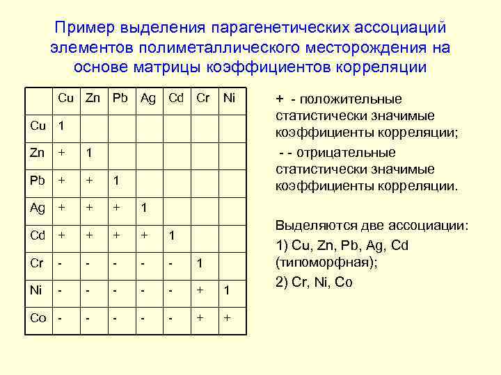 Пример выделения парагенетических ассоциаций элементов полиметаллического месторождения на основе матрицы коэффициентов корреляции Cu Zn