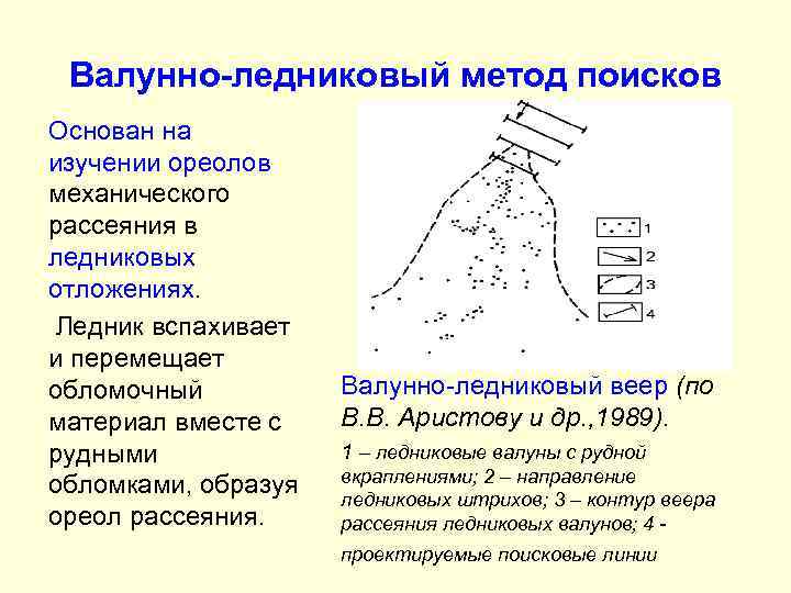 Валунно-ледниковый метод поисков Основан на изучении ореолов механического рассеяния в ледниковых отложениях. Ледник вспахивает