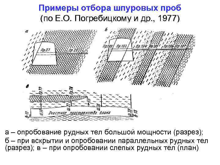 Примеры отбора шпуровых проб (по Е. О. Погребицкому и др. , 1977) а –