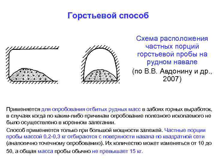 Горстьевой способ Схема расположения частных порций горстьевой пробы на рудном навале (по В. В.