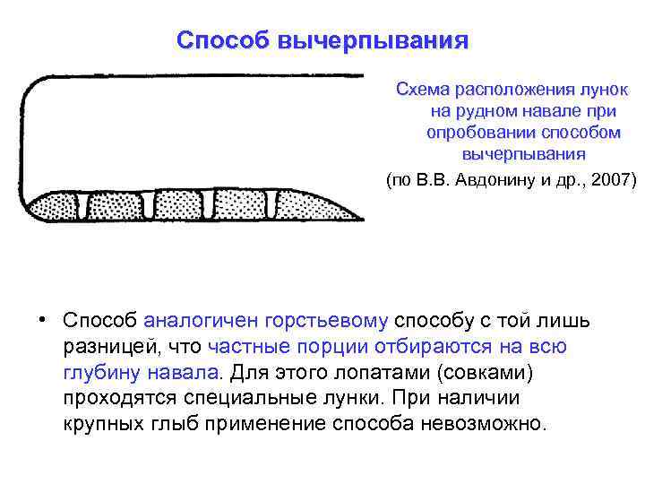 Способ вычерпывания Схема расположения лунок на рудном навале при опробовании способом вычерпывания (по В.