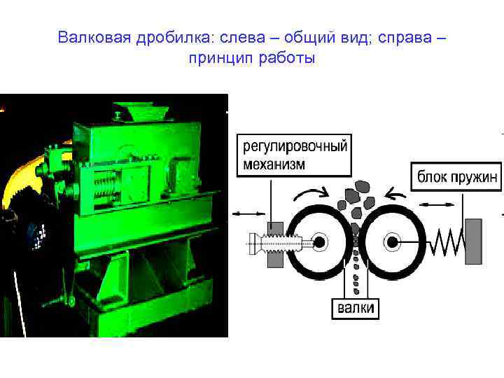 Валковая дробилка: слева – общий вид; справа – принцип работы 