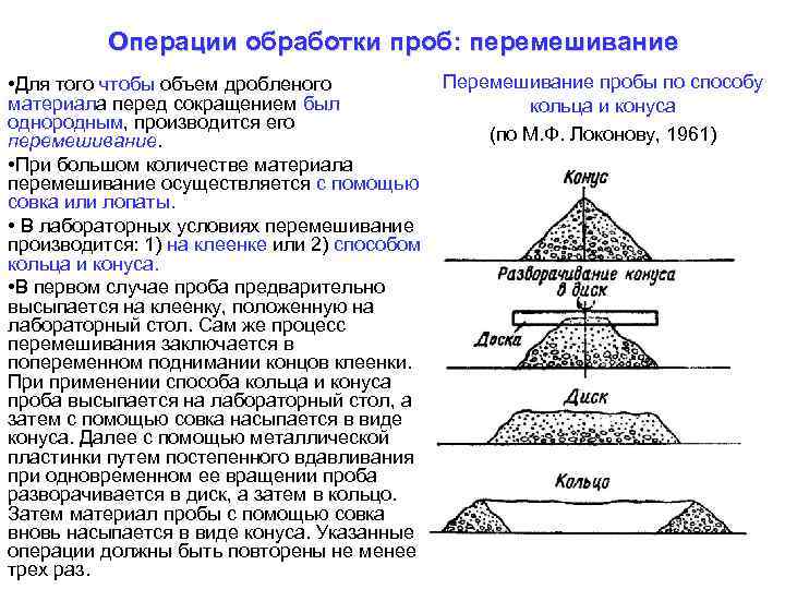 Схема обработки проб