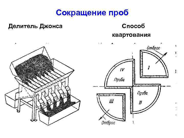 Сокращение проб Делитель Джонса Способ квартования 