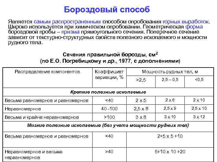 Бороздовый способ Является самым распространенным способом опробования горных выработок. Широко используется при химическом опробовании.