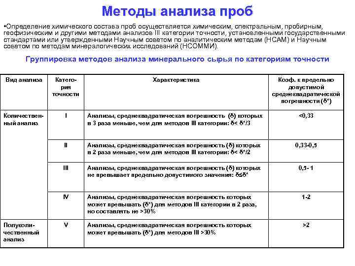 Методы анализа проб • Определение химического состава проб осуществляется химическим, спектральным, пробирным, геофизическим и