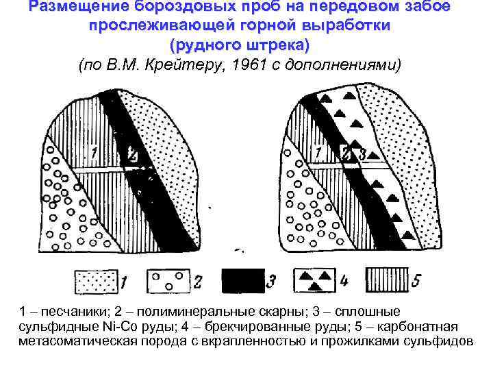 Размещение бороздовых проб на передовом забое прослеживающей горной выработки (рудного штрека) (по В. М.