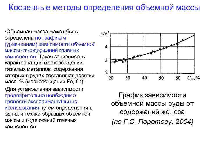 Косвенные методы определения объемной массы • Объемная масса может быть определена по графикам (уравнениям)