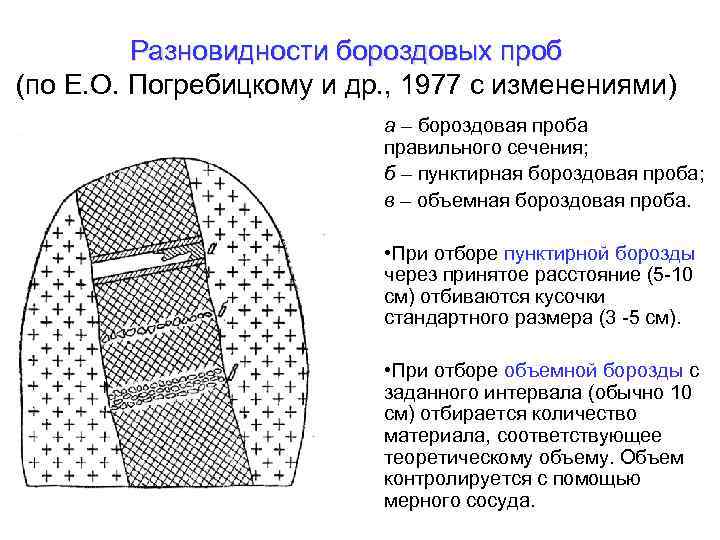 Разновидности бороздовых проб (по Е. О. Погребицкому и др. , 1977 с изменениями) а