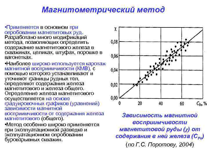 Магнитометрический метод • Применяется в основном при опробовании магнетитовых руд. Разработано много модификаций метода,