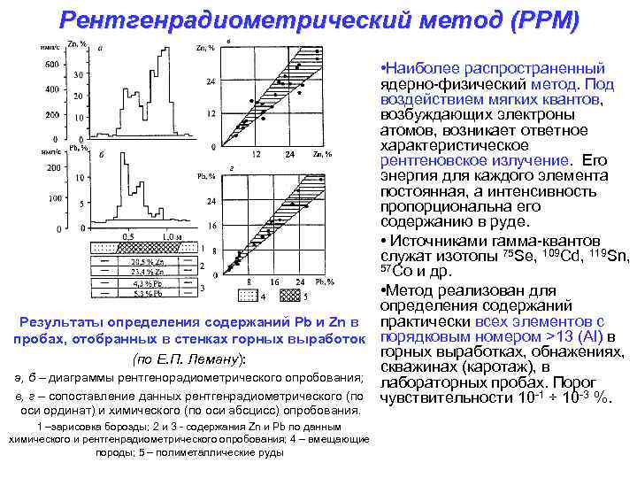 Рентгенрадиометрический метод (РРМ) • Наиболее распространенный ядерно-физический метод. Под воздействием мягких квантов, возбуждающих электроны