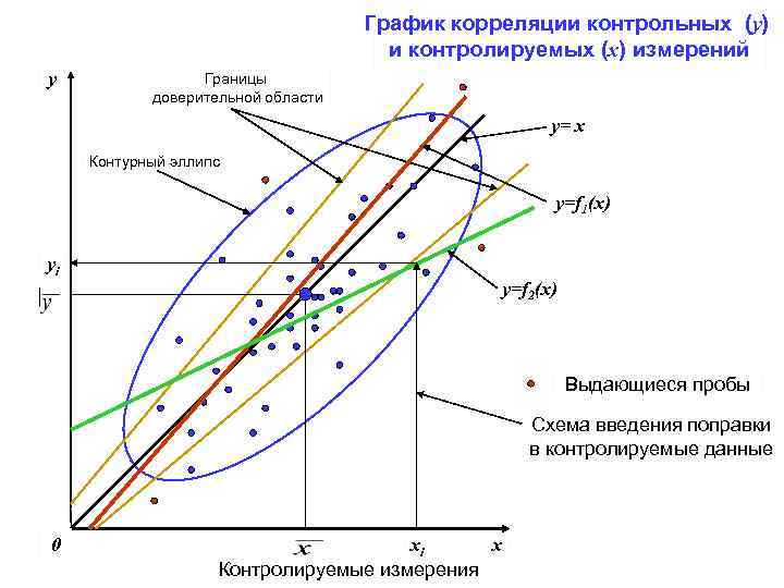 Диаграмма корреляции. График корреляции. Корреляционные графики. Корреляционная диаграмма. Корреляция на графике.